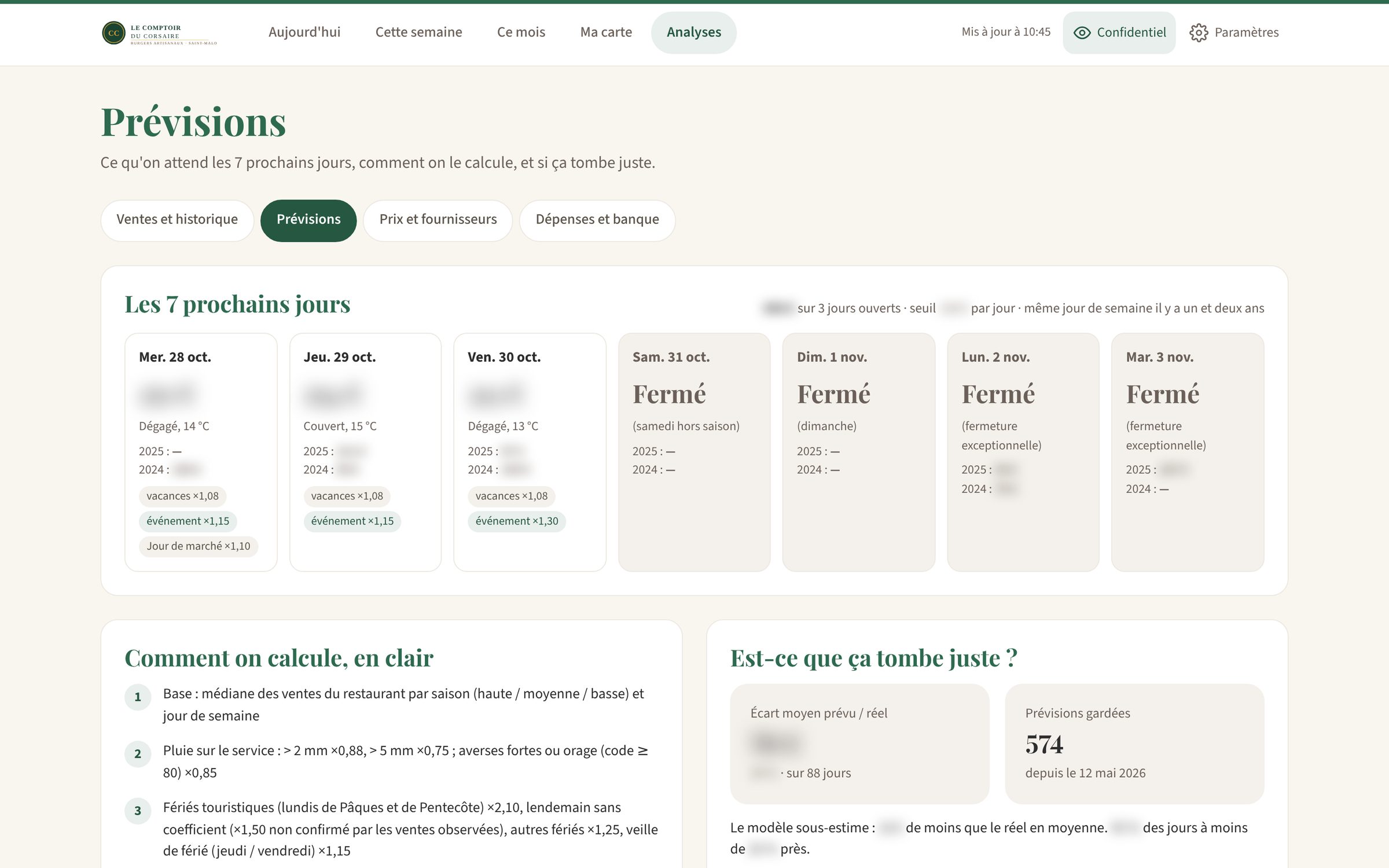 L'écran Prévisions de la démo sur ordinateur : les sept prochains jours avec la météo, les vacances, les événements et le jour de marché, les jours fermés en gris, puis l'explication du calcul et la comparaison entre prévu et réel, montants floutés.