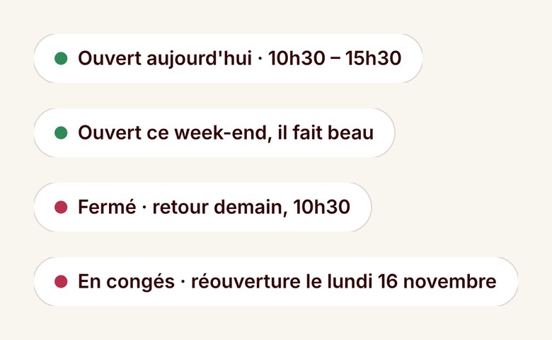 Les quatre états de la pastille d'ouverture : « Ouvert aujourd'hui · 10h30 – 15h30 » et « Ouvert ce week-end, il fait beau » avec un point vert, « Fermé · retour demain, 10h30 » et « En congés · réouverture le lundi 16 novembre » avec un point rose.